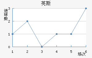 Ӣ˹½