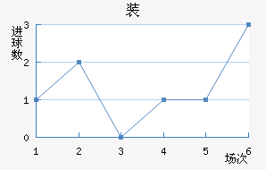 װ½