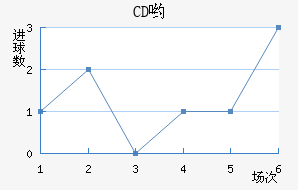 CDӴ