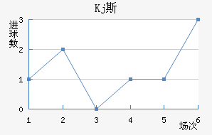 Kj˹