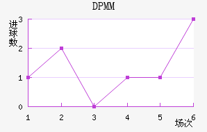 DPMM