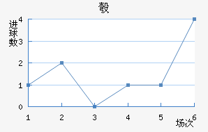 찲