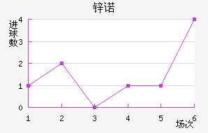 пŵ