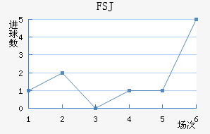 FSJ