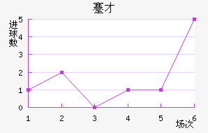 忲ū