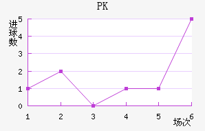 PK35