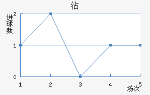 մ