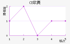 CEŷްͽ