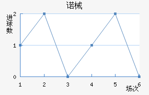 ŵеǽ