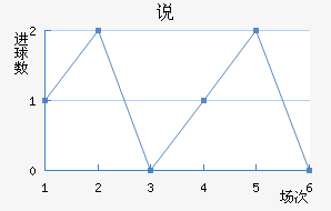 ˵Ͻ