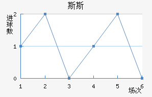 ˹˹½