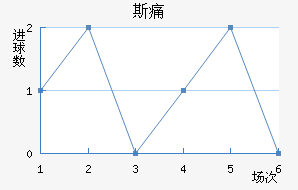 ˹ʹ