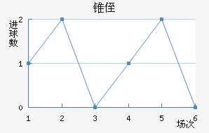 ׶ֶ
