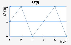 BWִĽ