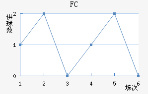 FC߽