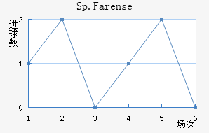 Sp.Farense