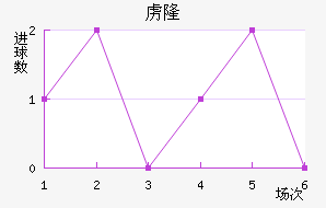 ²¡