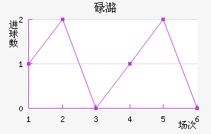 µºά