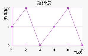 ɷ