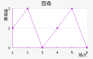 ͼɭ