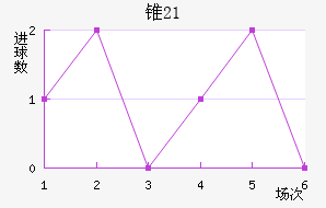 ׶˹(U21)