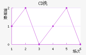 CDϴ