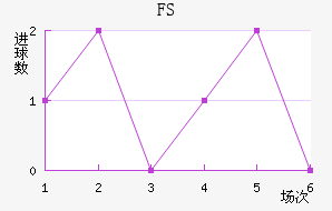 FSV˸