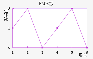 PAOKɳ