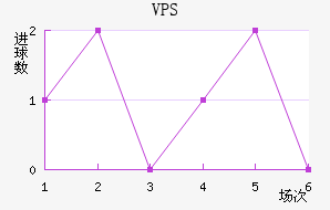 VPS