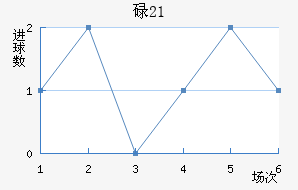 µU21