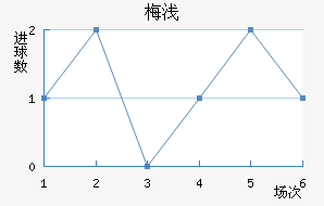 ÷ǳǽ