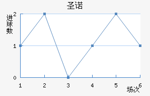 ʥŵ