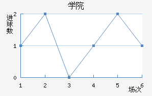 ѧԺ