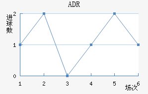 ADR