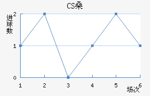 CSɣ̭