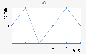 FSV˸ӽ