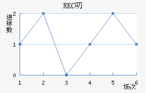 RKC߶˽