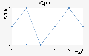 W˹ʷ