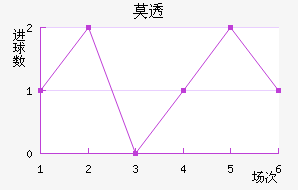 Ī͸
