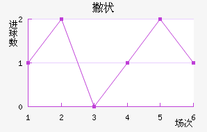 Ʋ״Ľ