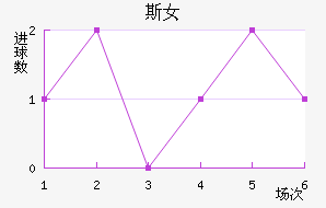 ʼұ˹Ů