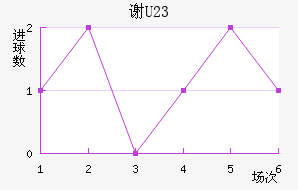 лƶ(U23)