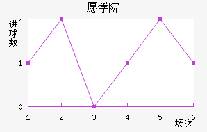 ۷Ժ