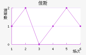 ֶ˹