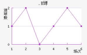 .R濨