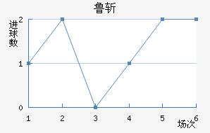³նķ