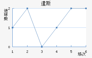 ǲ˹