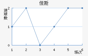 ֶ˹