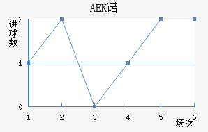 AEKŵ