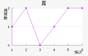 ¶